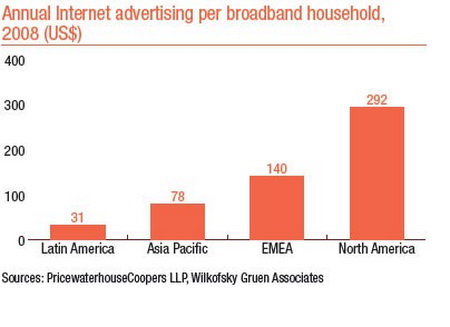 publicidad-online-internet publicidad-online-internet