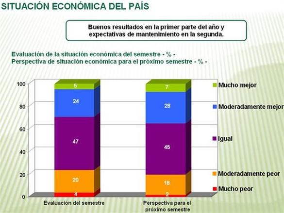 situacion-economica-del-pais Situación económica de la Argentina.