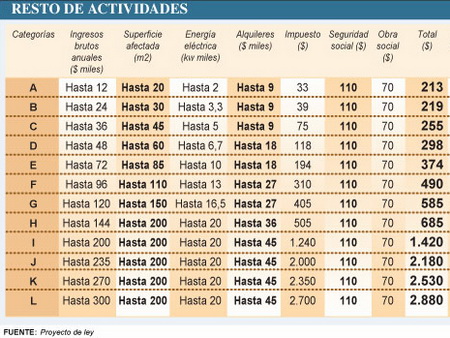 monotributo-resto-de-actividades