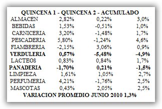 variacion-canasta-familiar-01