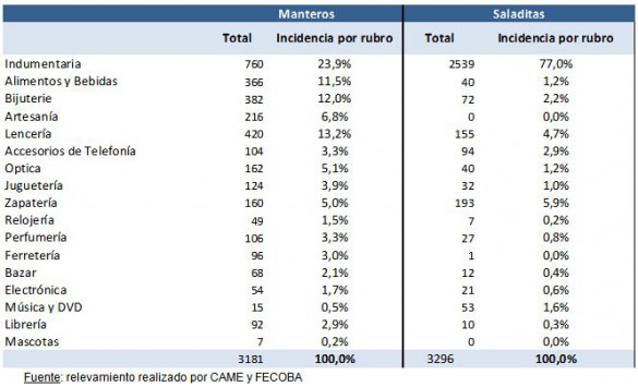 Venta ilegal en Buenos Aires.