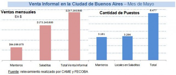 Venta ilegal en Buenos Aires.
