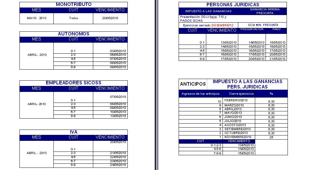 Boletín Informativo Mayo 2013