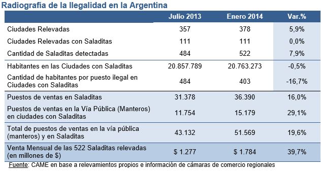 Mapa del comercio ilegal en Rosario. CAME.