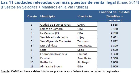 Mapa del comercio ilegal en Rosario. CAME.