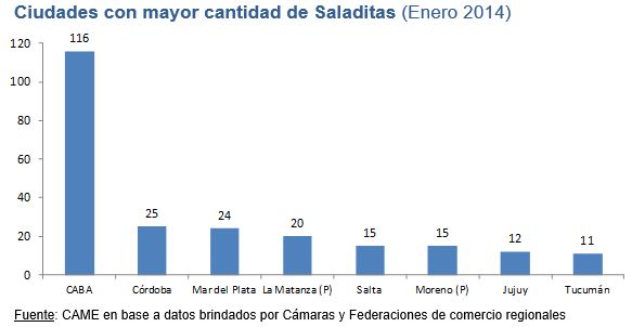 Mapa del comercio ilegal en Rosario. CAME.