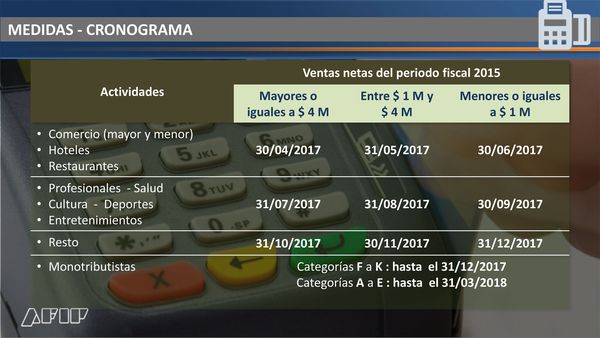 Calendario AFIP
